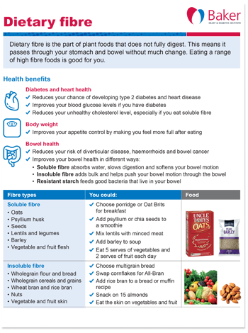 Dietary fibre fact sheet