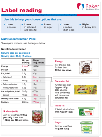 Omega-3s fact sheet