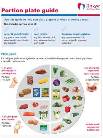 Dietary fats fact sheet