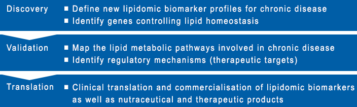 Metabolomics laboratory